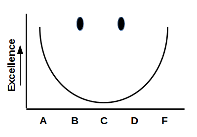 bellcurve